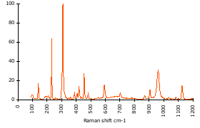 Raman Spectrum of Sillimanite (167)